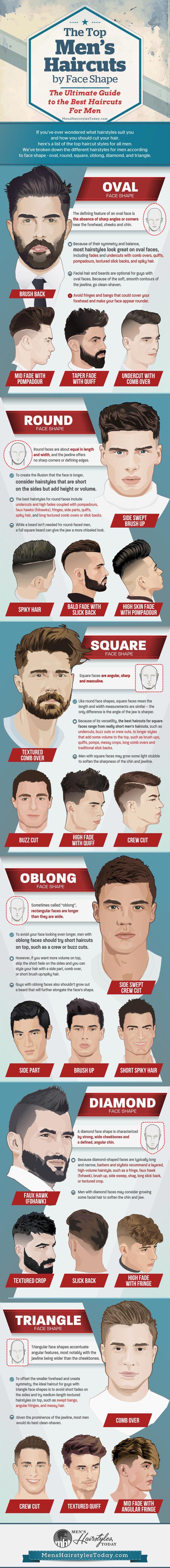 How To Choose The Right Haircut For Your Face Shape  FashionBeans